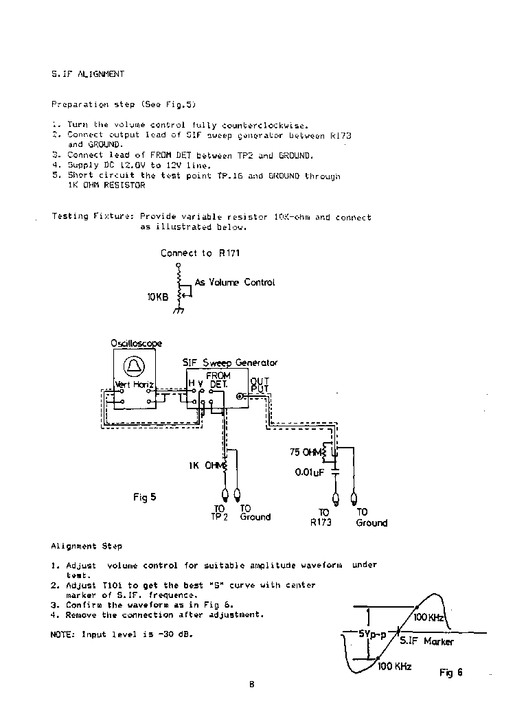 NIKKAI CT142 MAB8441P T048 TDA4505E STR5412 TV SM service manual