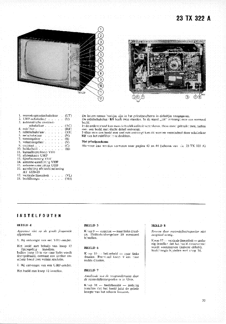 PHILIPS 23TX322A SM SHORT service manual (1st page)