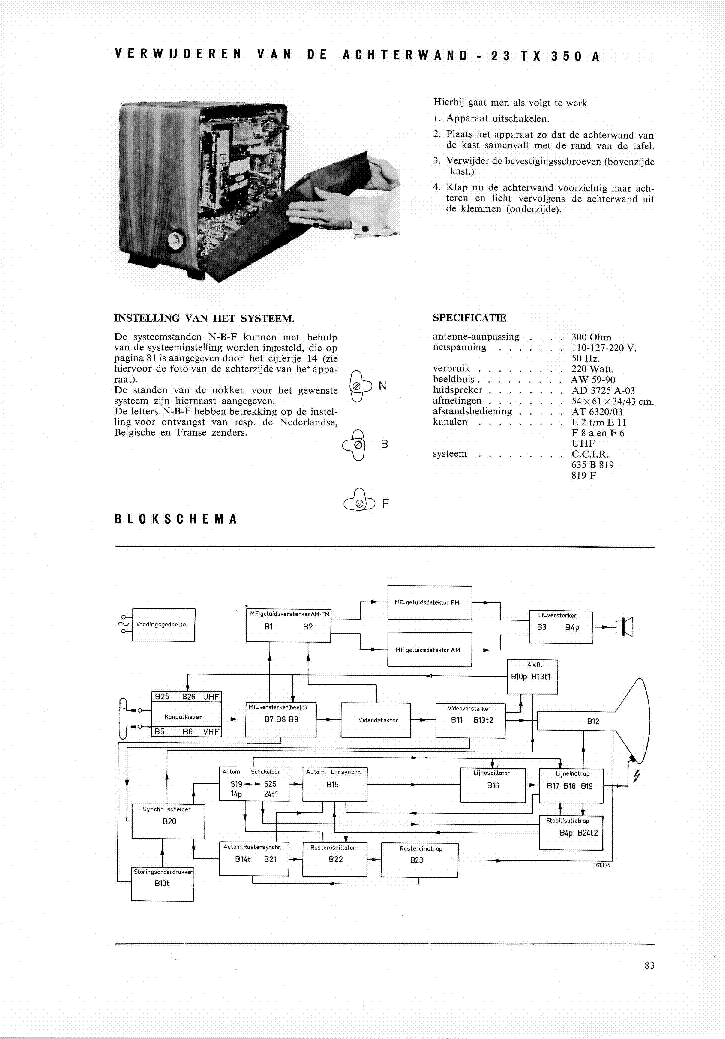 PHILIPS 23TX350A SM SHORT service manual (2nd page)