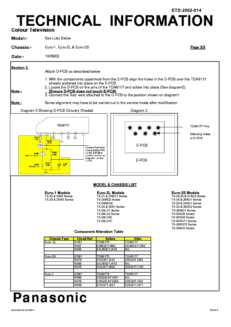 PANASONIC TDA8175X8177 service manual (2nd page)