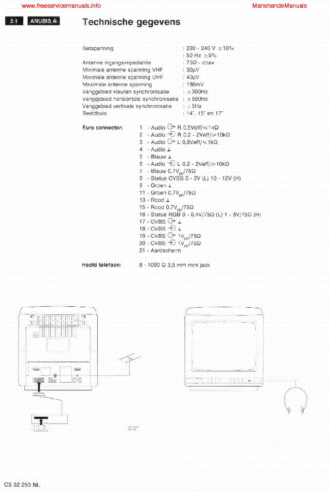 PHILIPS 17AA3346 CHASSIS ANUBIS A service manual (2nd page)