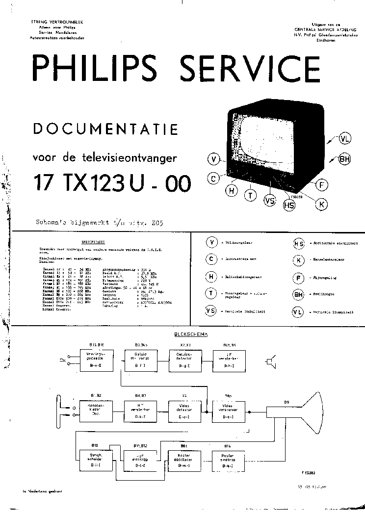 PHILIPS 17TX123U service manual (1st page)