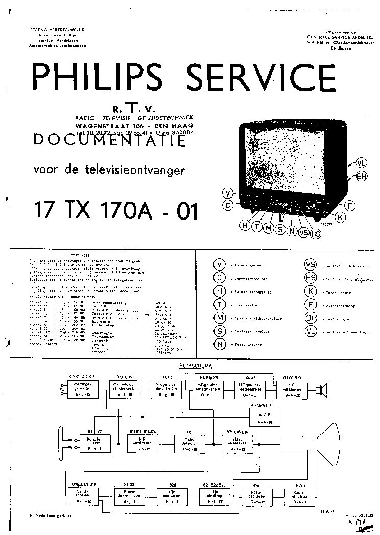 PHILIPS 17TX170A service manual (1st page)
