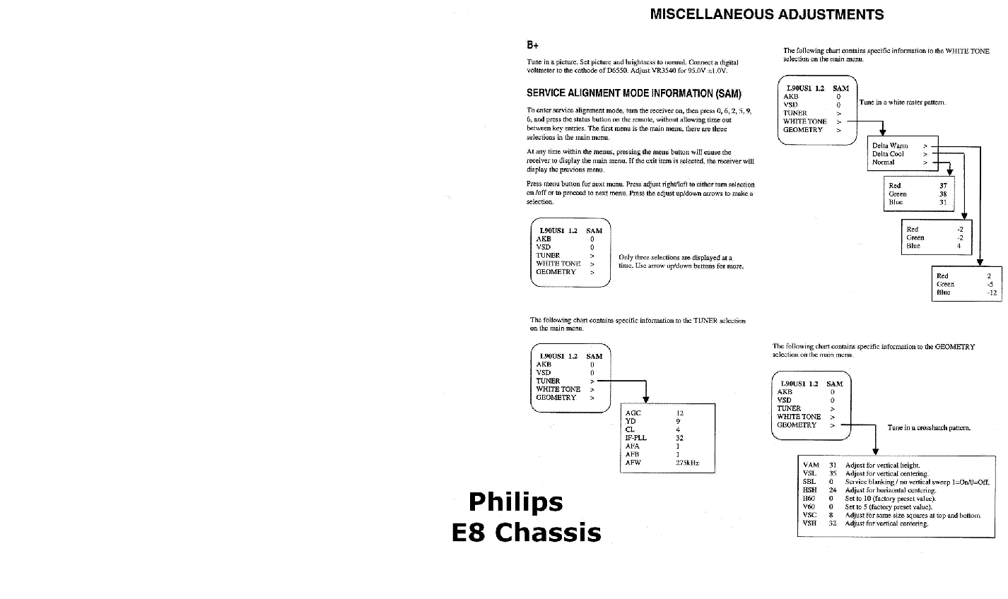 PHILIPS 20PR1920C125 CH E8 SM service manual (1st page)