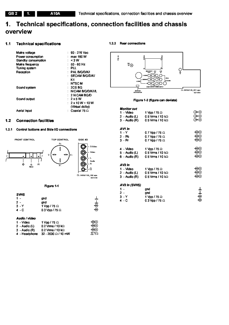 PHILIPS 29PT6021-69 34PT6361 SM service manual (2nd page)