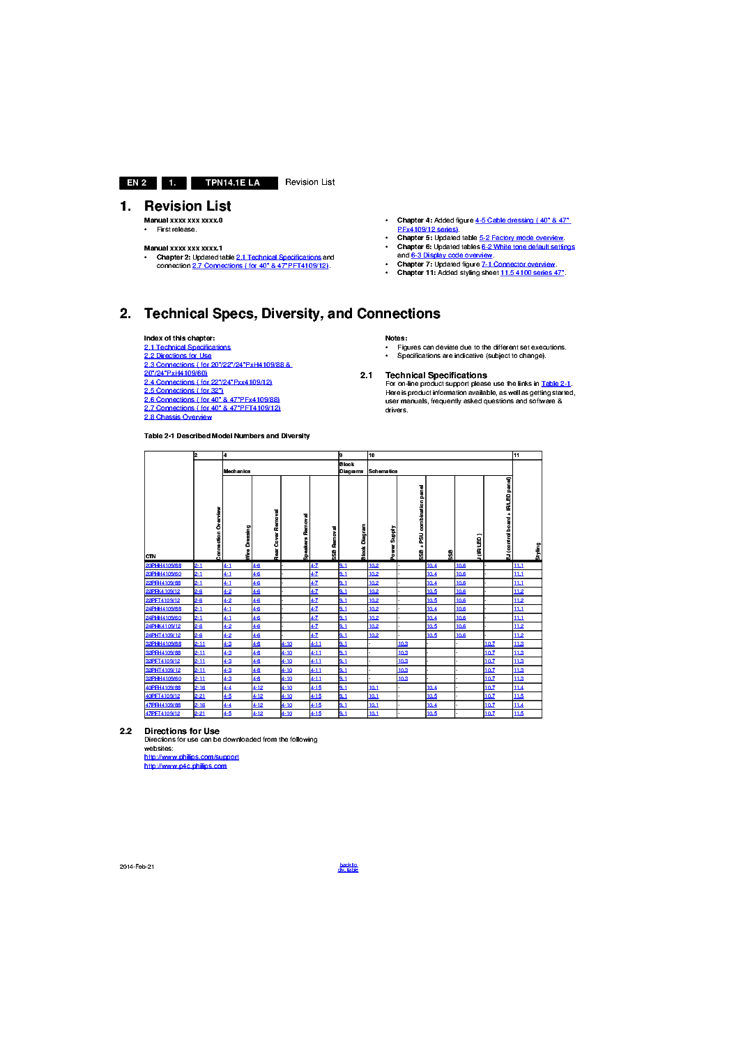 PHILIPS 32PHH410988 CHASSIS TPN14-1E-LA service manual (2nd page)
