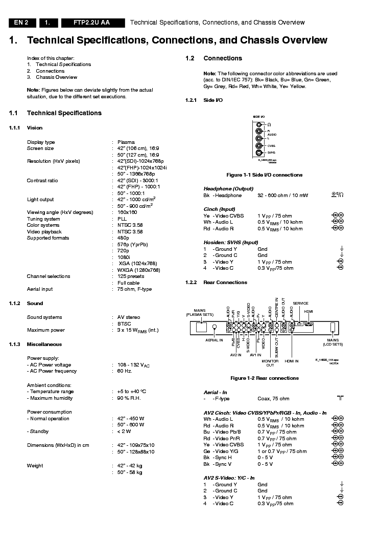 PHILIPS 42PF9966 CHASSIS FTP2.2U AA SM service manual (2nd page)