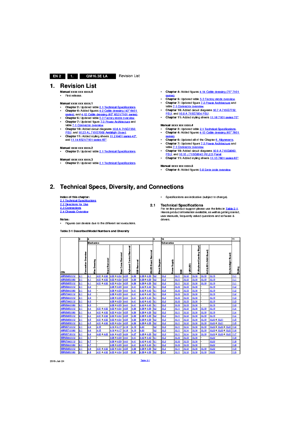 PHILIPS 55PUS6401 CHASSIS QM16.3E LA SM service manual (2nd page)