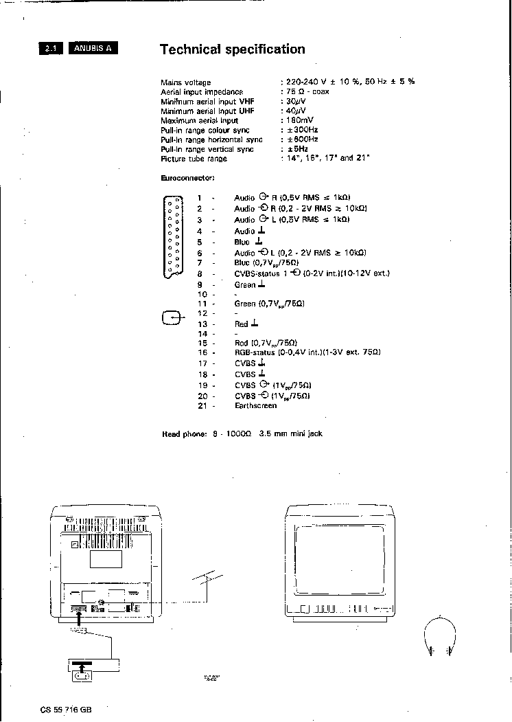 PHILIPS ANUBIS A AB service manual (2nd page)