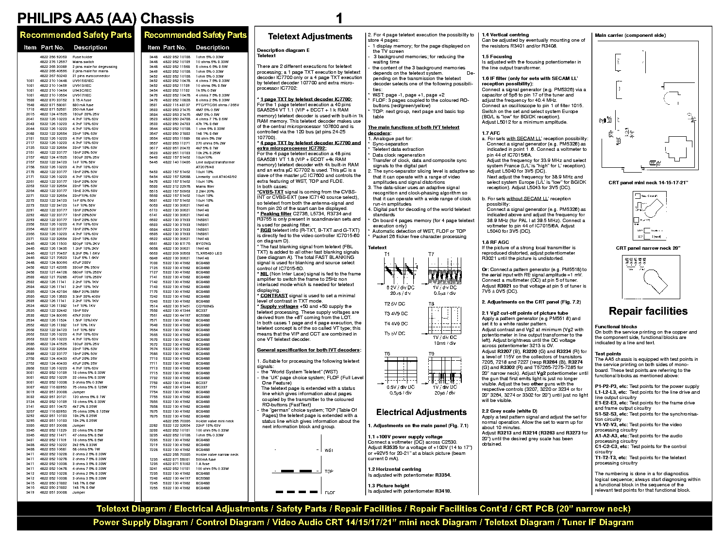 PHILIPS CHASSIS-AA5-AA service manual (1st page)
