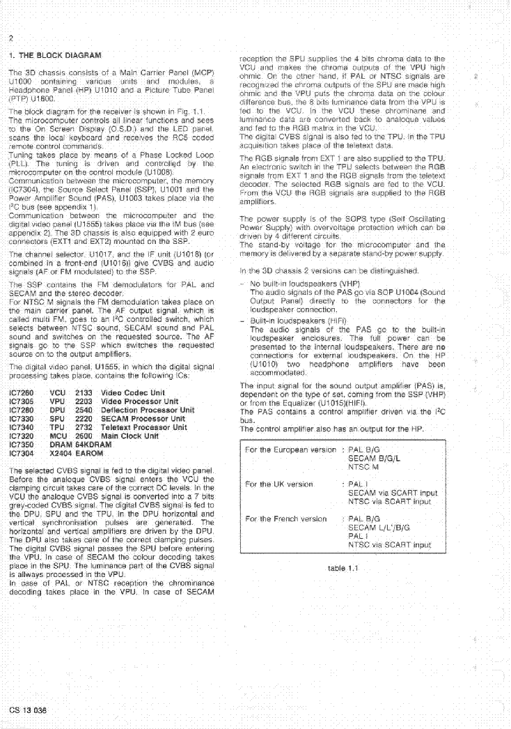 PHILIPS CHASSIS 3D CIRCUIT DESCRIPTION service manual (2nd page)