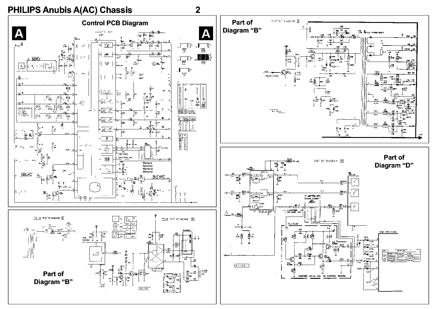 PHILIPS CHASSIS ANUBIS A-AC service manual (2nd page)