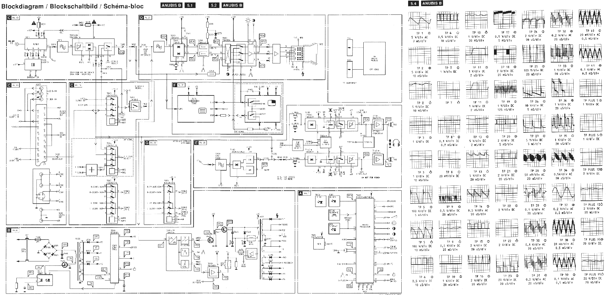 PHILIPS CHASSIS ANUBIS B AB service manual (2nd page)