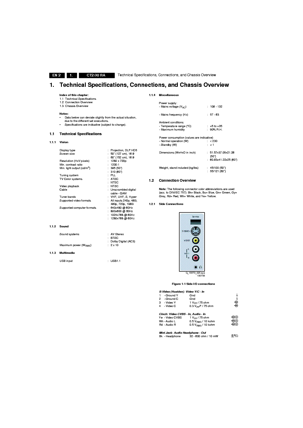 PHILIPS CHASSIS CT2.0U RA service manual (2nd page)