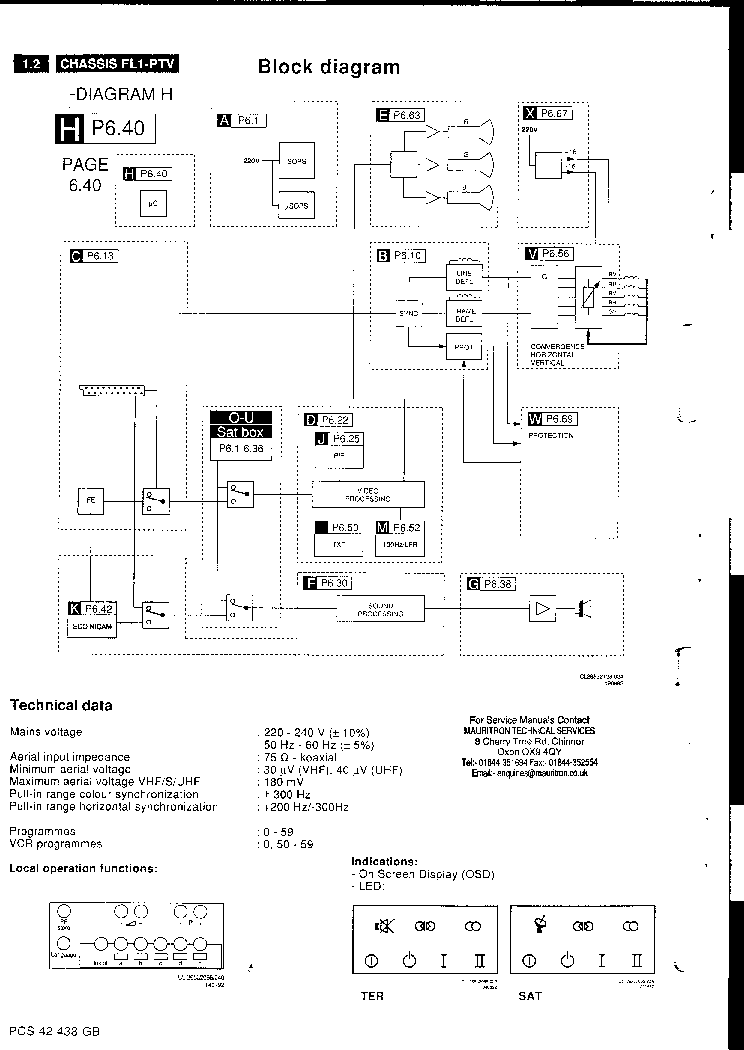 PHILIPS CHASSIS FL1-PTV SM service manual (2nd page)
