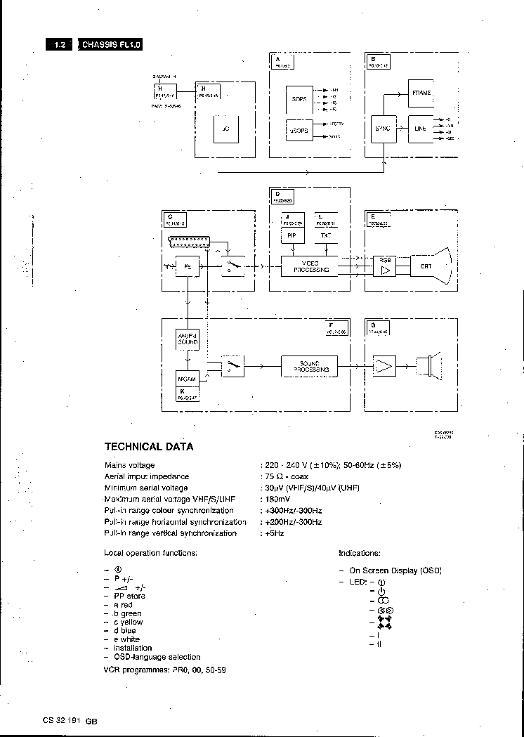 PHILIPS CHASSIS FL1.0-AA SM service manual (2nd page)