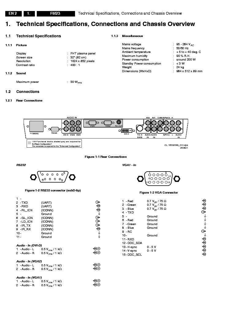 PHILIPS CHASSIS FM23-AA service manual (2nd page)
