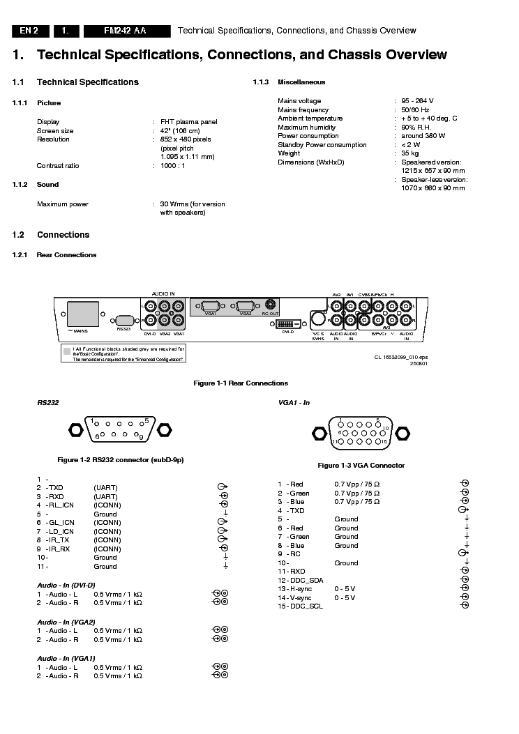 PHILIPS CHASSIS FM242-AA SM service manual (2nd page)