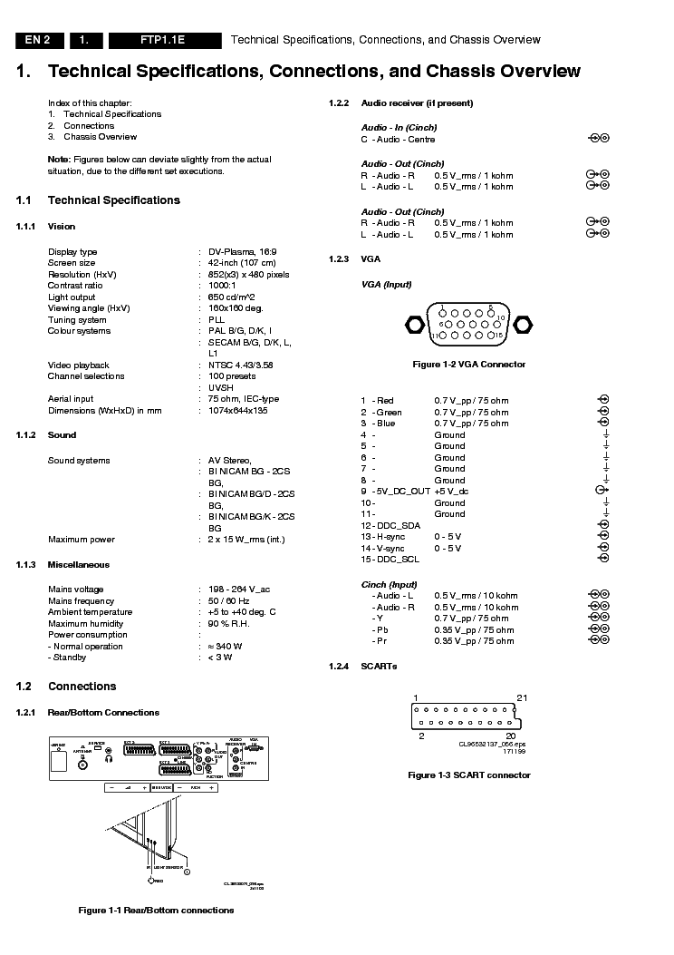 PHILIPS CHASSIS FTP1.1E AA SM service manual (2nd page)