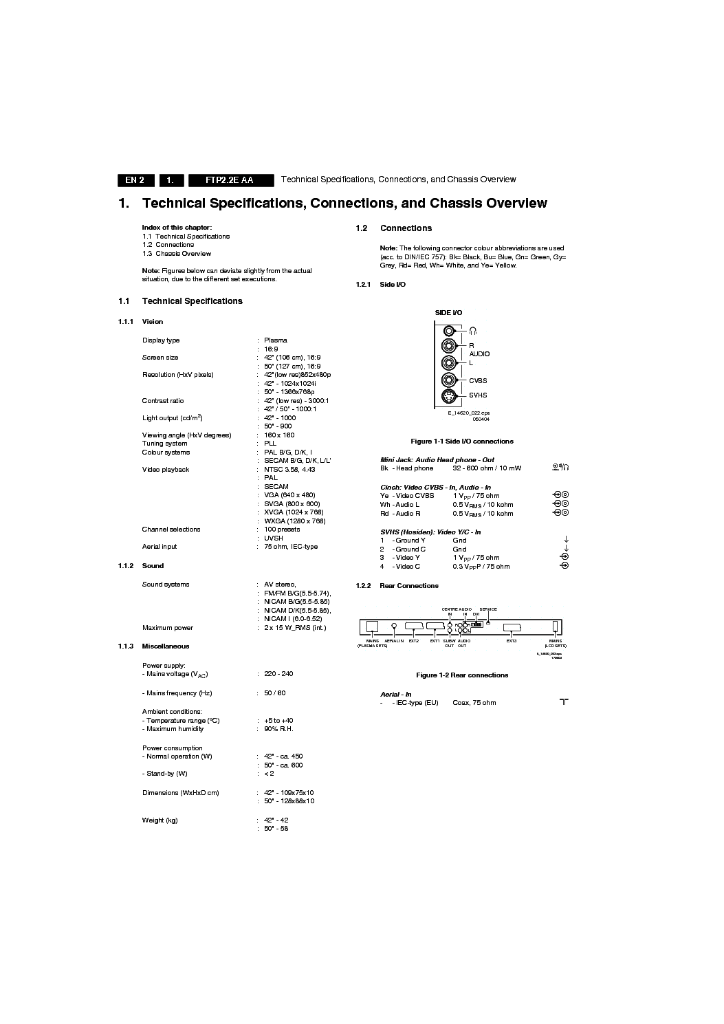 PHILIPS CHASSIS FTP2.2E AA SM service manual (2nd page)