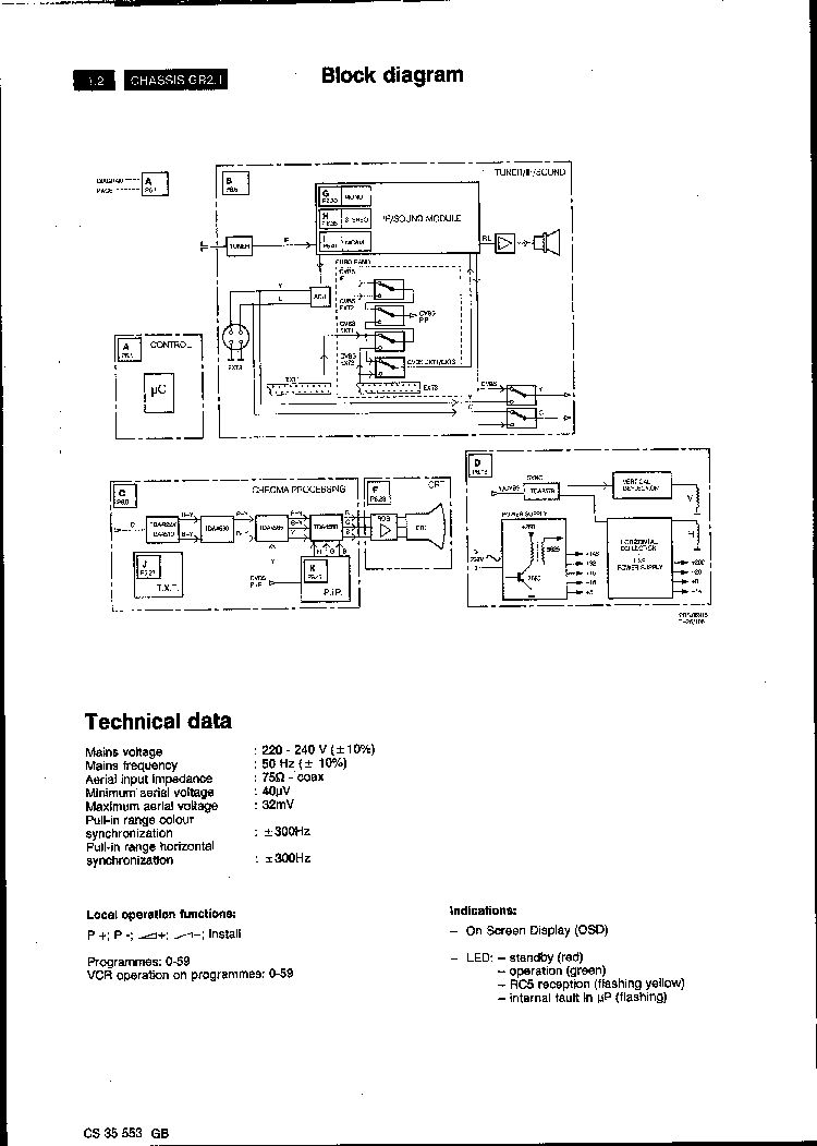 PHILIPS CHASSIS GR2.1-AA SM service manual (2nd page)