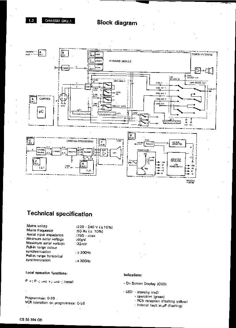 PHILIPS CHASSIS GR2.1-AB SM service manual (2nd page)