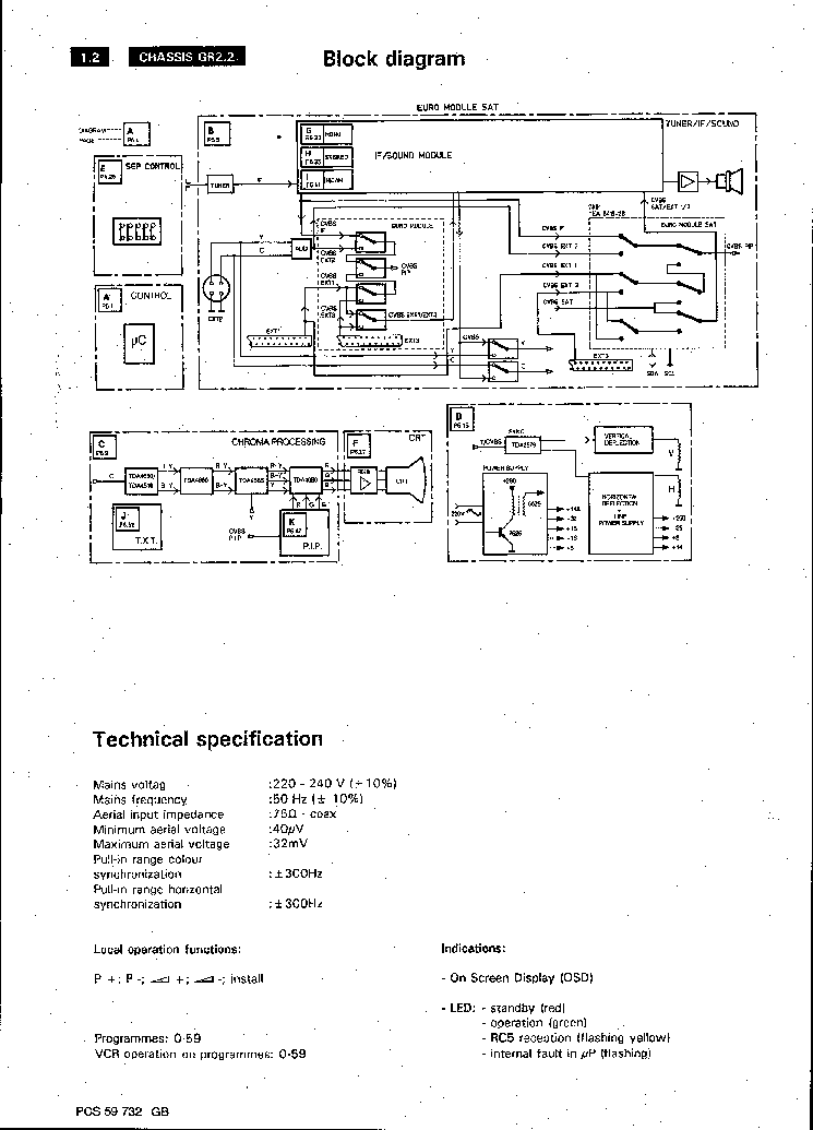 PHILIPS CHASSIS GR2.2-AA SM service manual (2nd page)