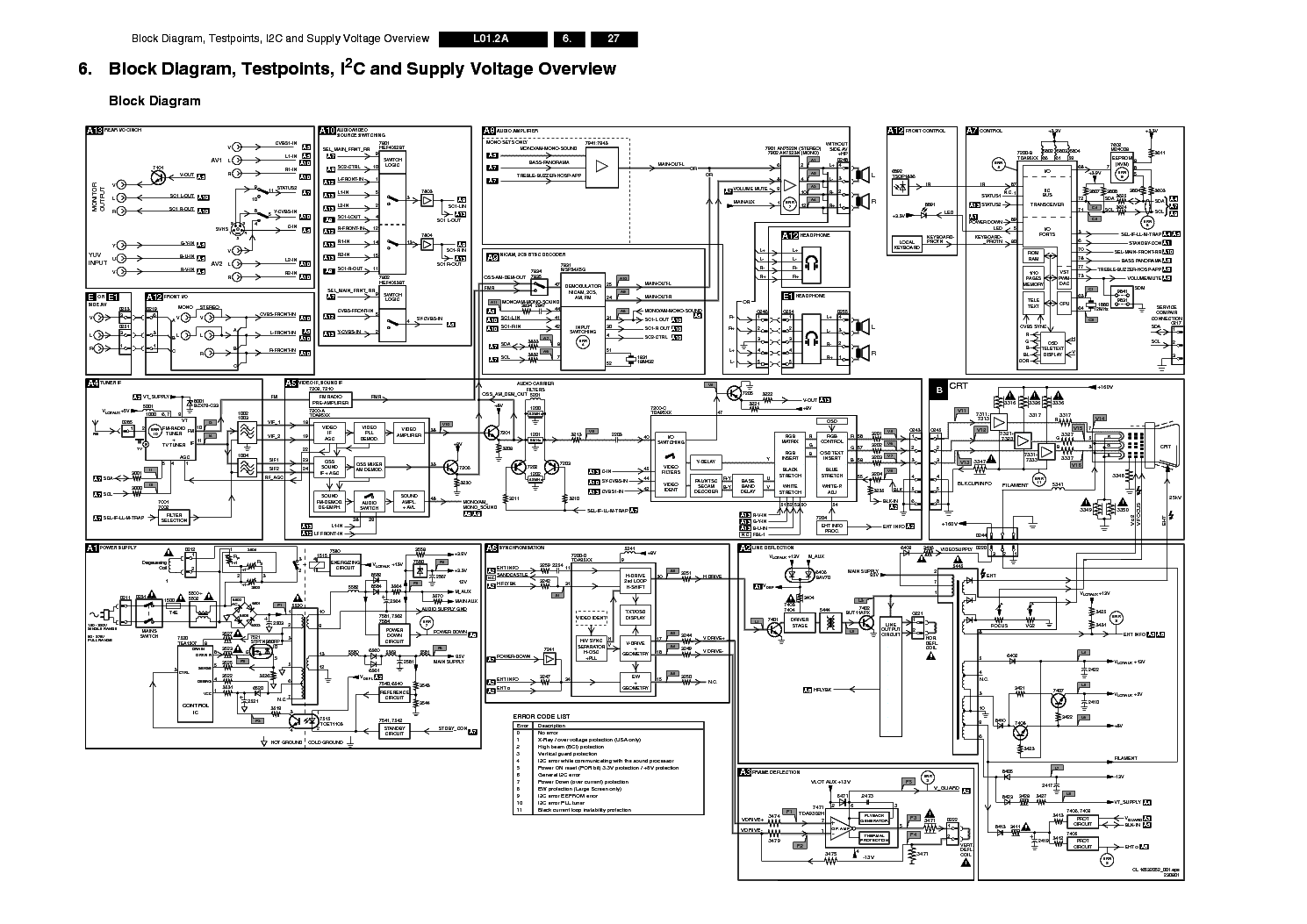 PHILIPS CHASSIS L01.2A SCH service manual (1st page)