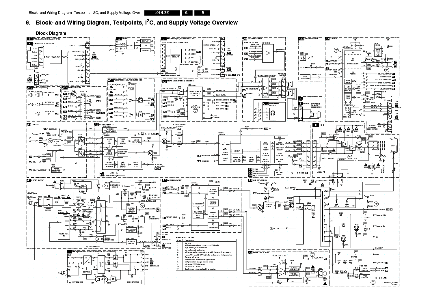 PHILIPS CHASSIS L01H.2E service manual (1st page)