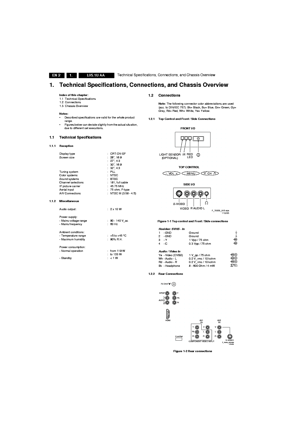 PHILIPS CHASSIS L05.1U-AA service manual (2nd page)