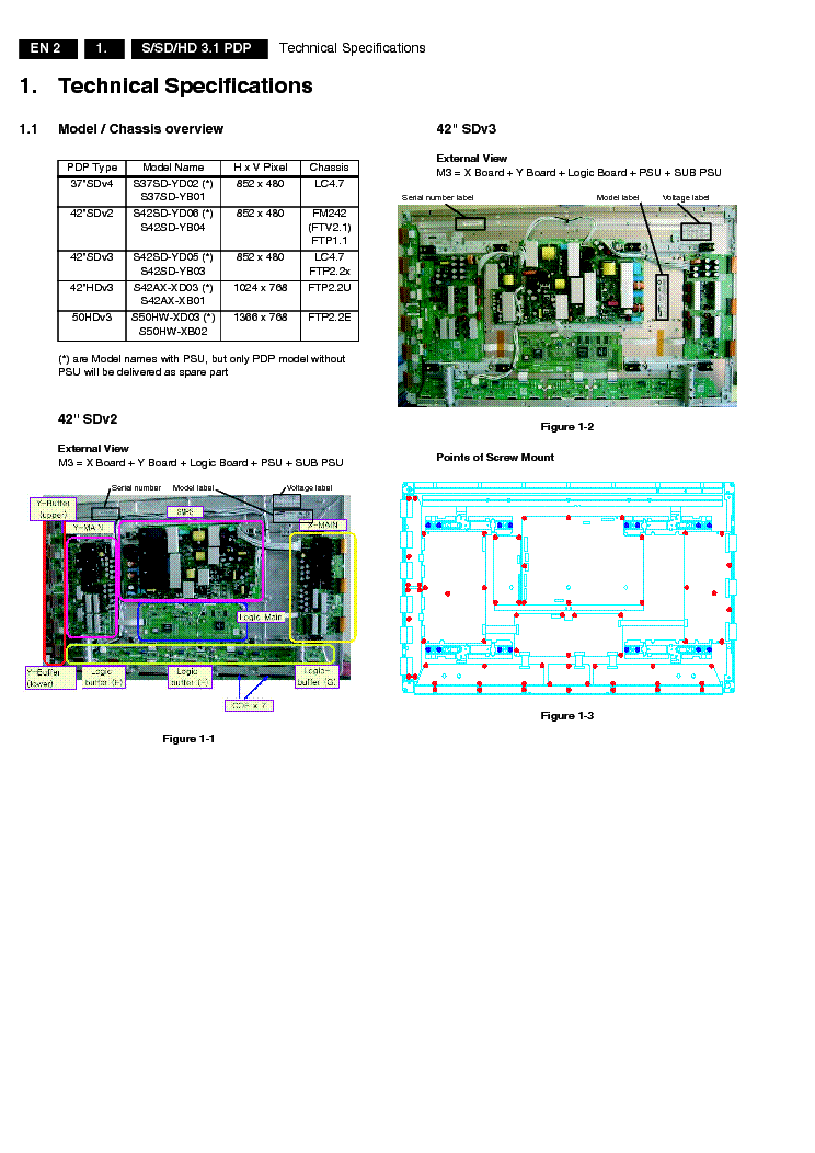 PHILIPS CHASSIS LC4.7,FM242,FTV2.1,FTP1.1,FTP2.2 SM service manual (2nd page)