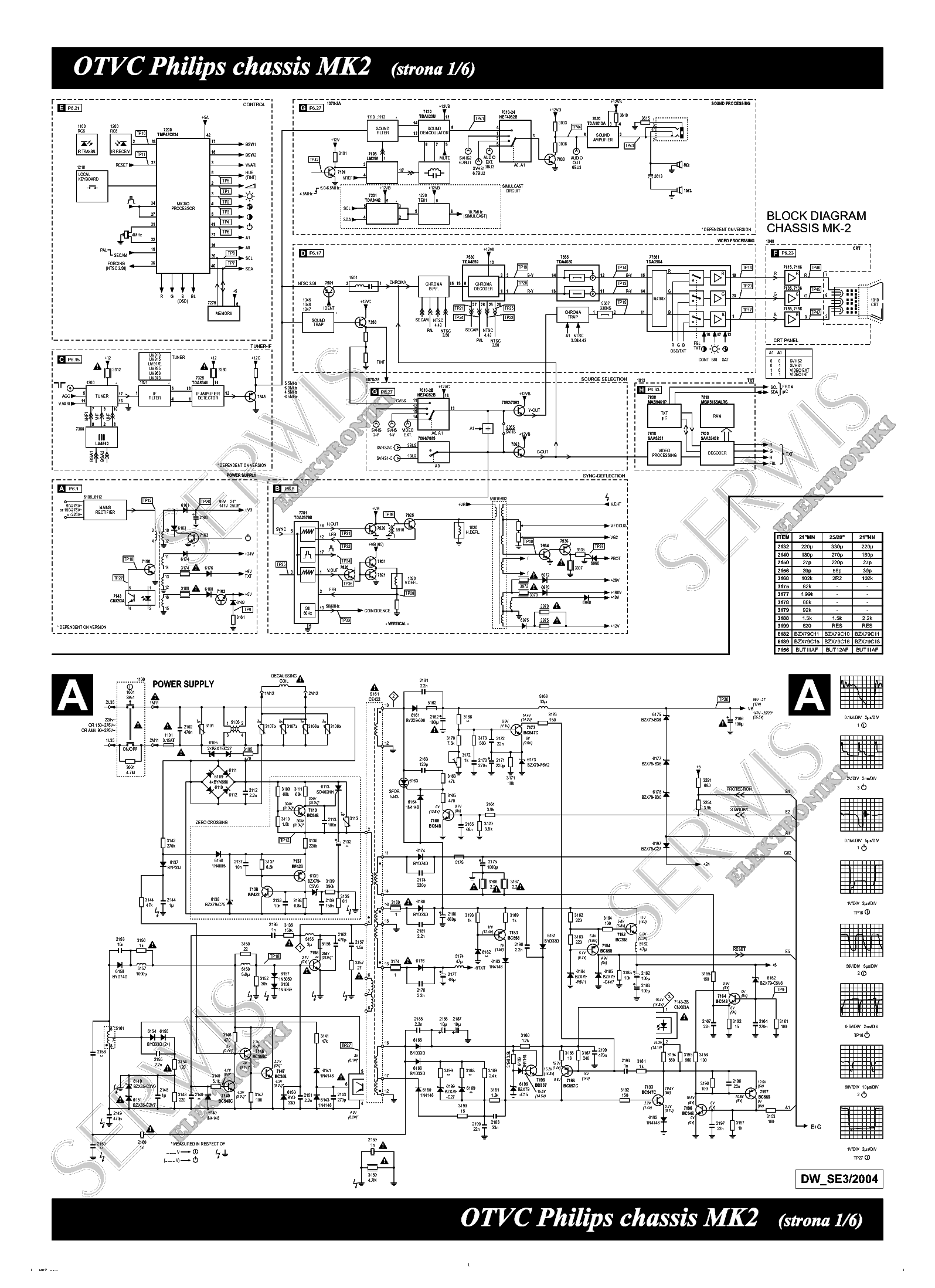 PHILIPS CHASSIS MK2 service manual (1st page)