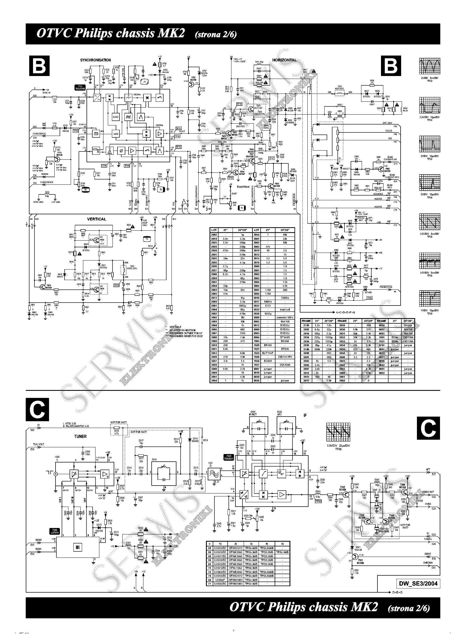 PHILIPS CHASSIS MK2 service manual (2nd page)