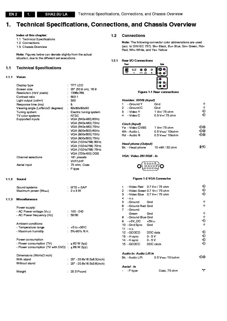 PHILIPS CHASSIS SHA2.0U-LA service manual (2nd page)