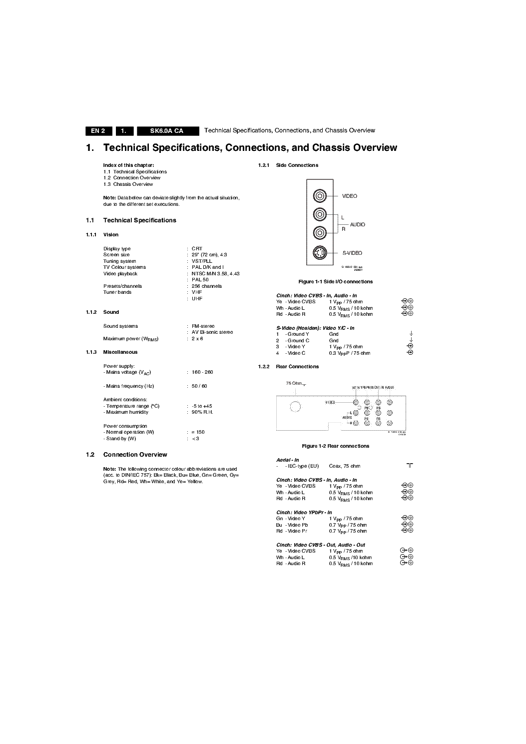 PHILIPS CHASSIS SK6.0A CA SM service manual (2nd page)