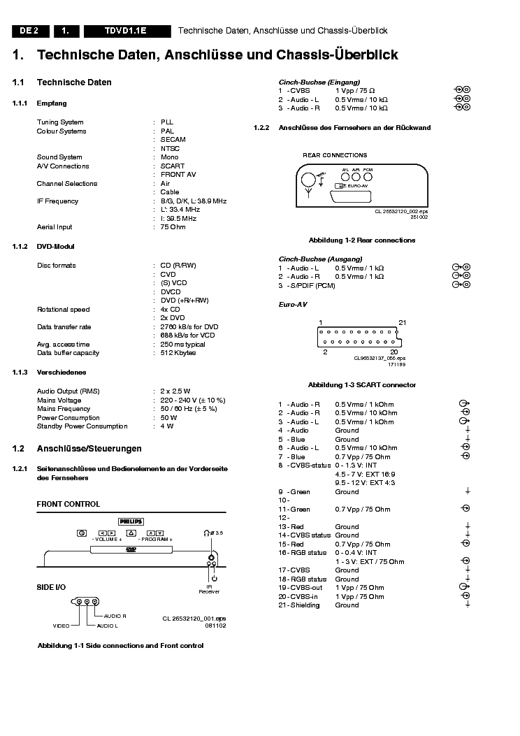 PHILIPS CHASSIS TDVD1.1E-AA SM service manual (2nd page)