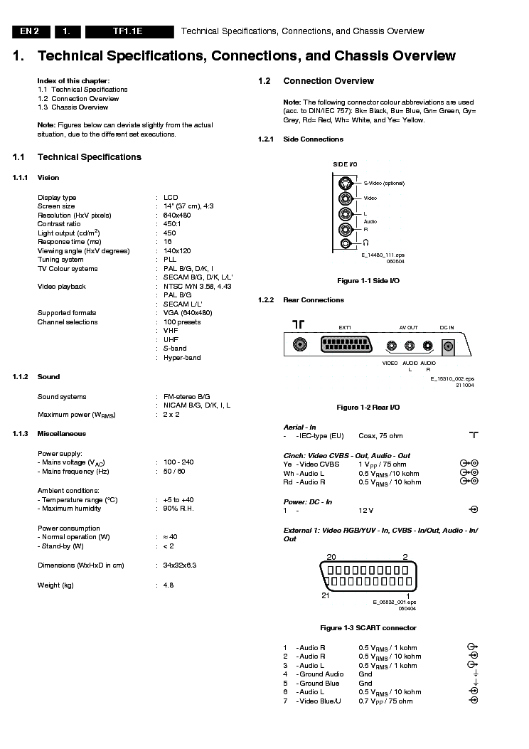 PHILIPS CHASSIS TF1.1E-AA service manual (2nd page)
