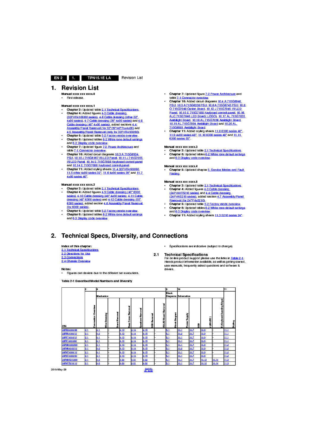 PHILIPS CHASSIS TPN15.1ELA SM service manual (2nd page)