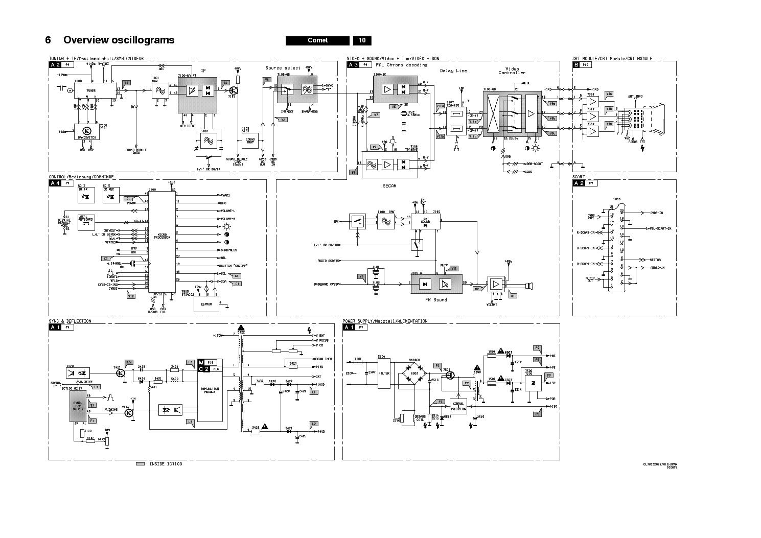 PHILIPS COMET CHASSIS TV D SCH service manual (2nd page)