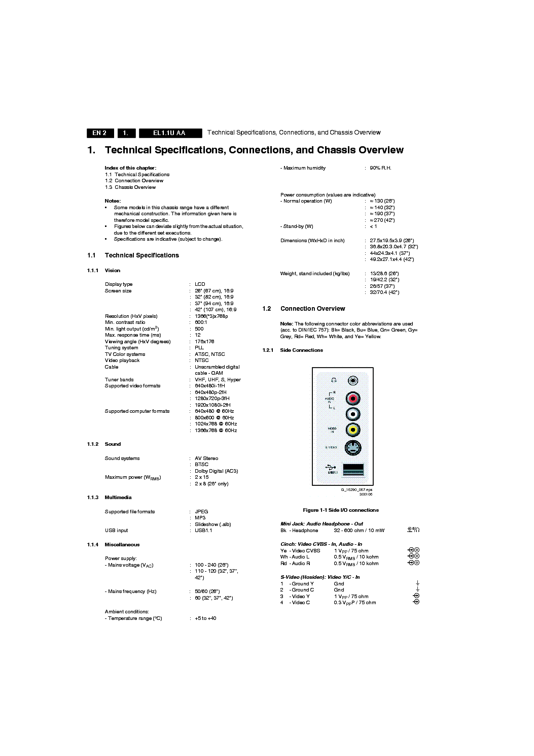 PHILIPS EL1.1U AA service manual (2nd page)