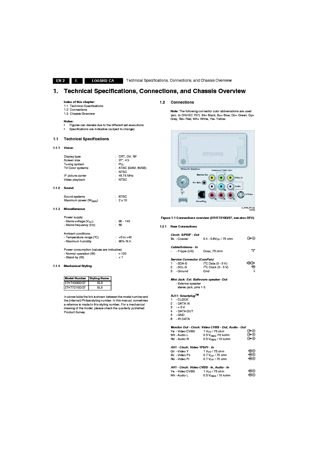 PHILIPS L04 6HU CA CHASSIS service manual (2nd page)