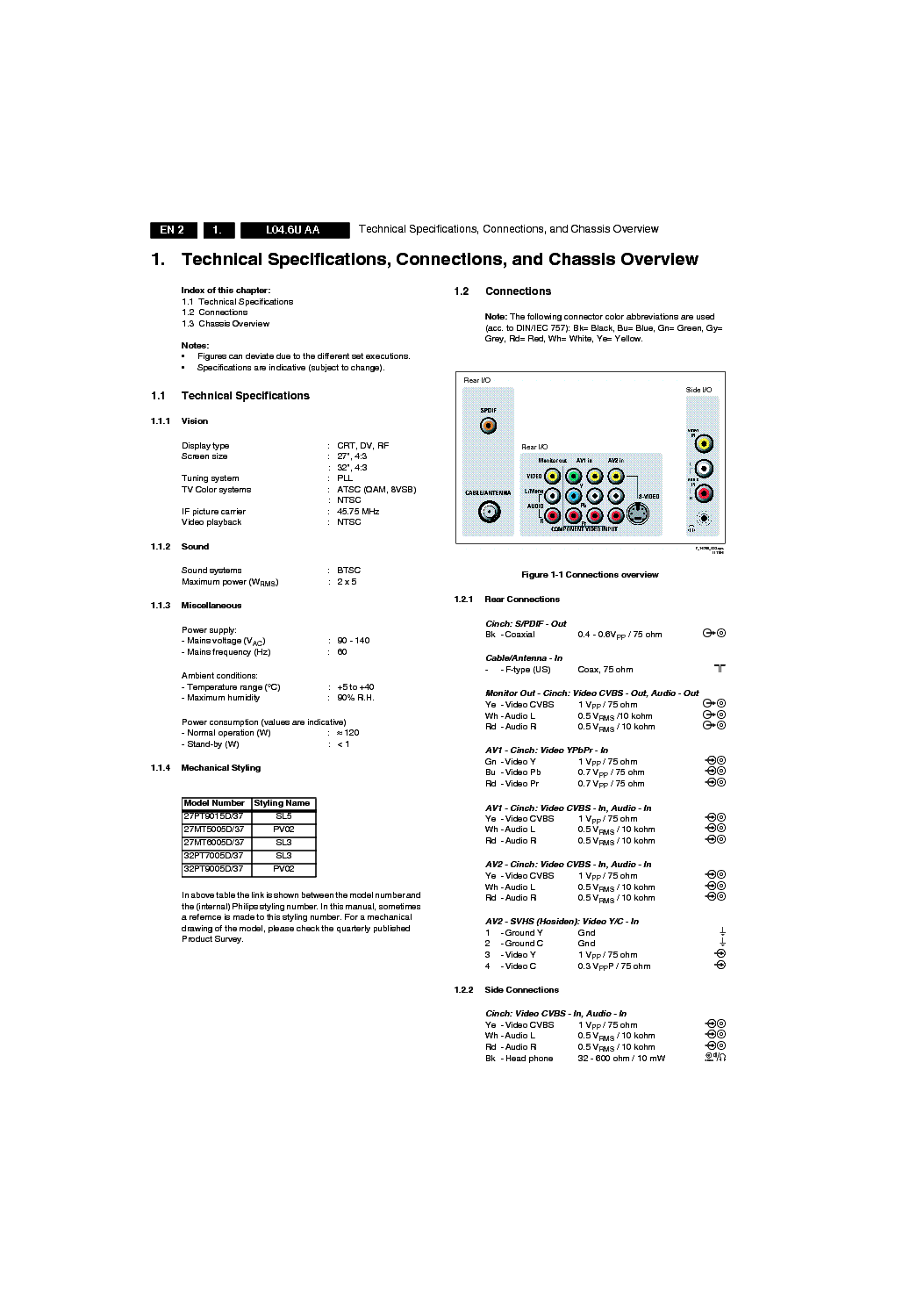 PHILIPS L04 6U AA CHASSIS service manual (2nd page)