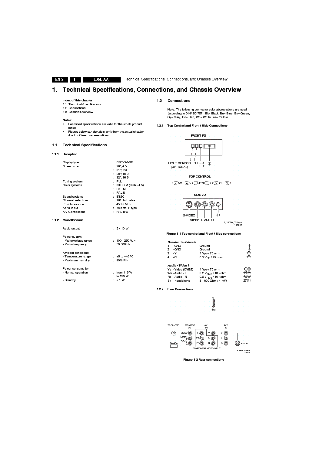 PHILIPS L05L-AA-CHASSIS service manual (2nd page)
