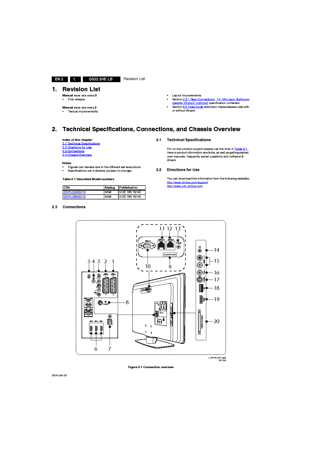 PHILIPS Q522.2HE LB CHASSIS LCD service manual (2nd page)
