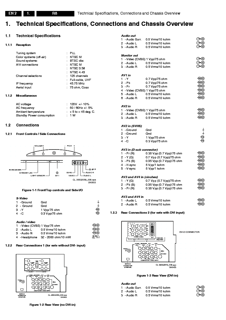 PHILIPS R8 AA CHASSIS TV SM service manual (2nd page)