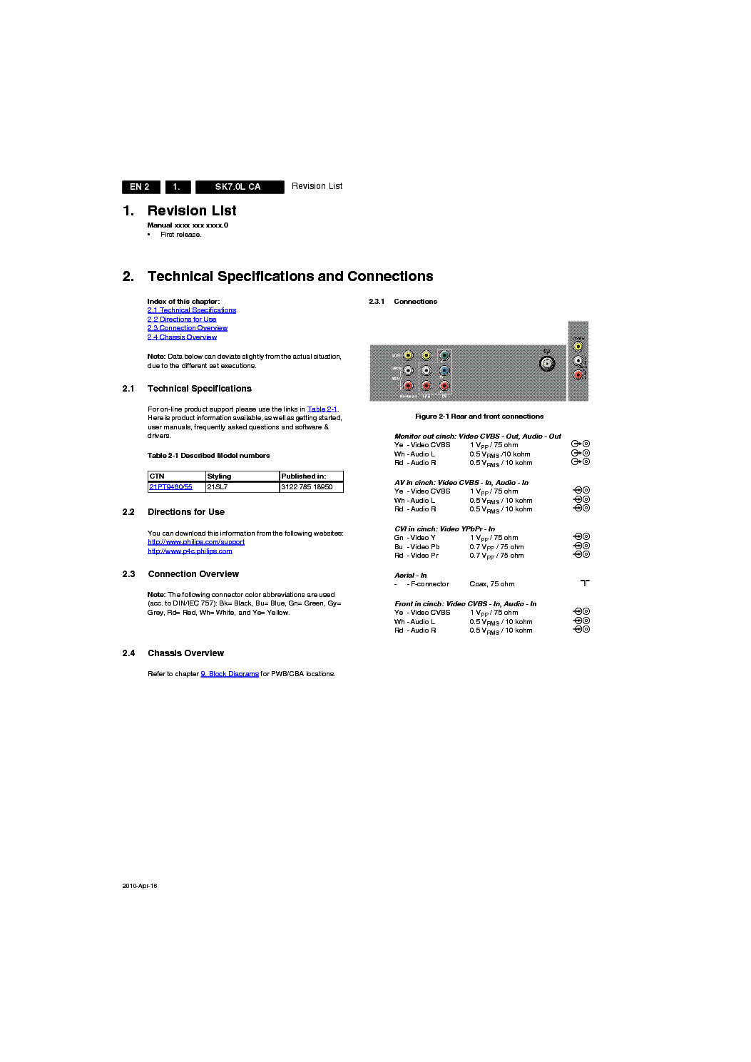 PHILIPS SK7.0L CA CHASSIS TV SM service manual (2nd page)