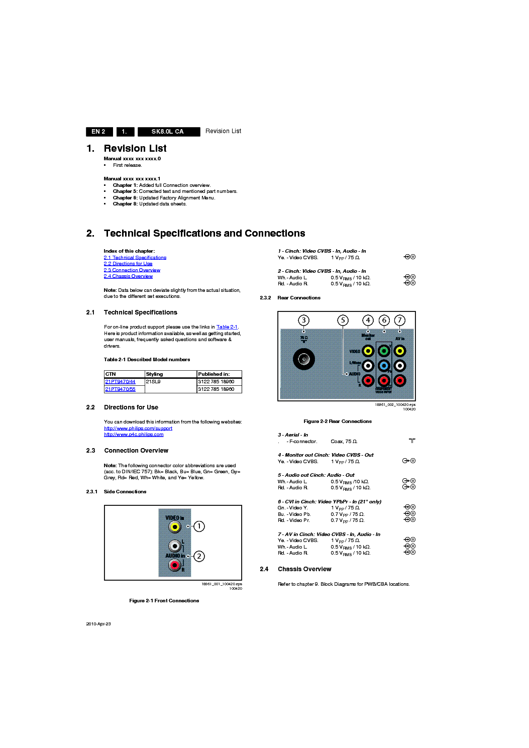 PHILIPS SK8.0L CA CHASSIS TV SM service manual (2nd page)
