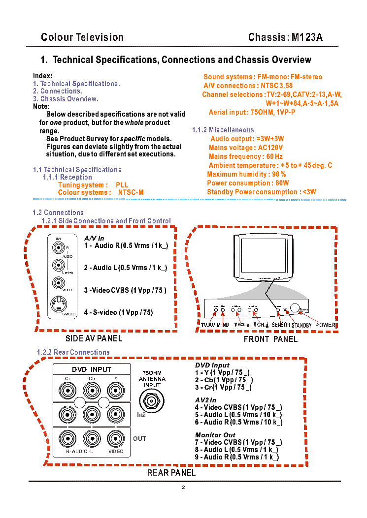 PHILIPS TC3.1U AA CHASSIS SM service manual (2nd page)