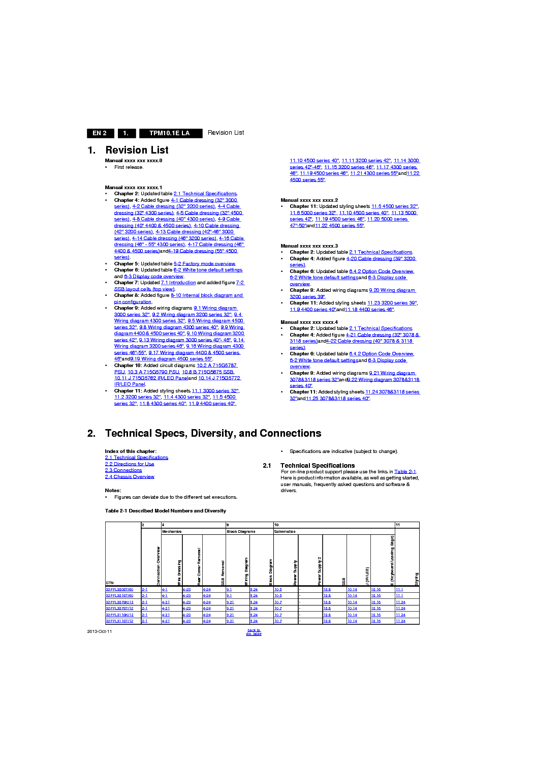 PHILIPS TPM10.1ELA SM service manual (2nd page)