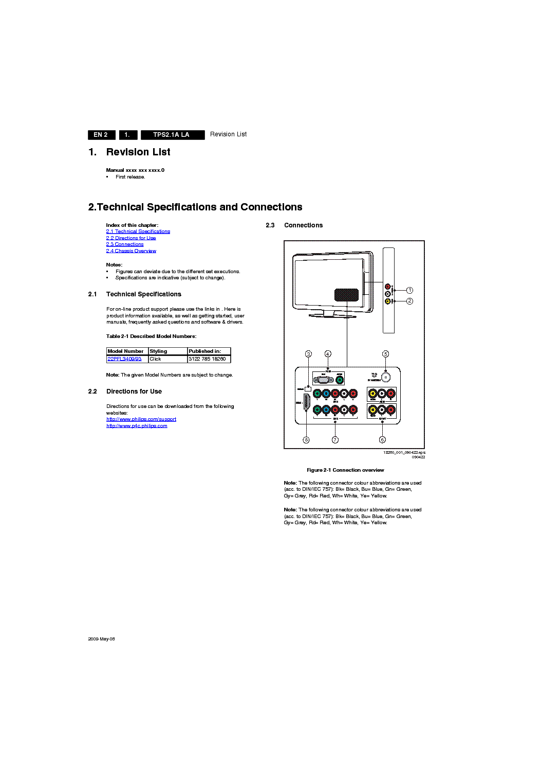 PHILIPS TPS2.1A-LA CHASSIS SM service manual (2nd page)